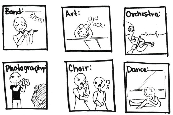 Struggles of Fine Art kids