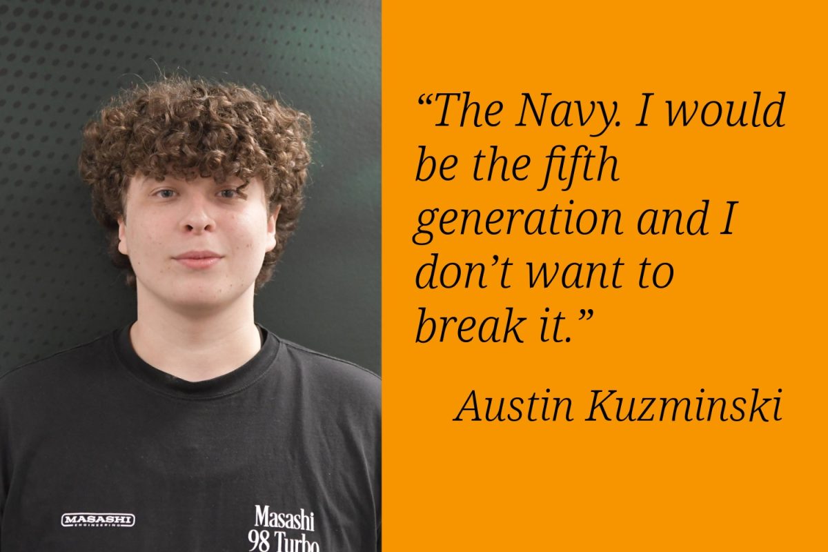 What are your plans for after graduation?